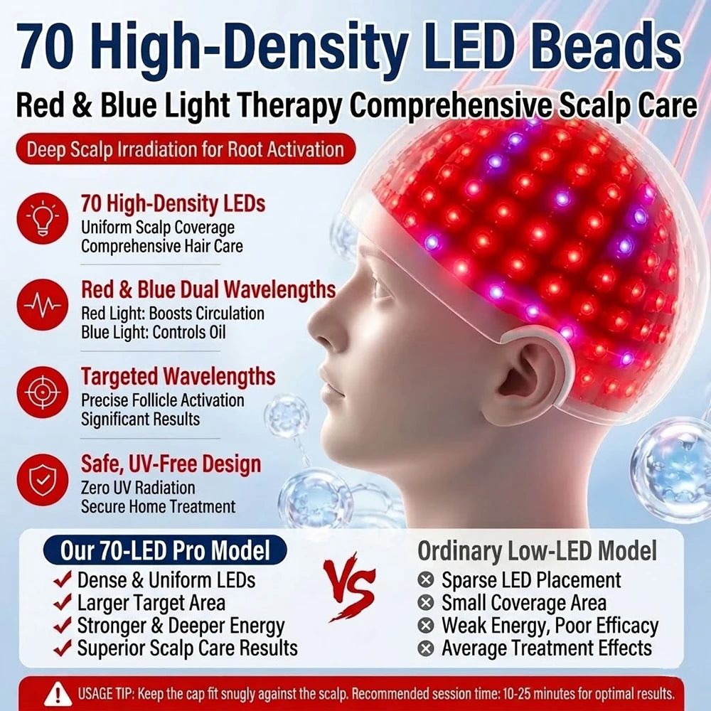 LED Hair Growth Cap Red Blue Light Therapy Hat Scalp Care Device 4 Modes Rechargeable Hair Thickening Cap